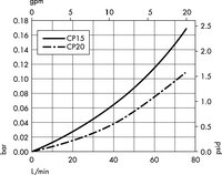 10-inch Cartridge Filters with Lifegard Media — 1.0 and 2.0 µm Nominal